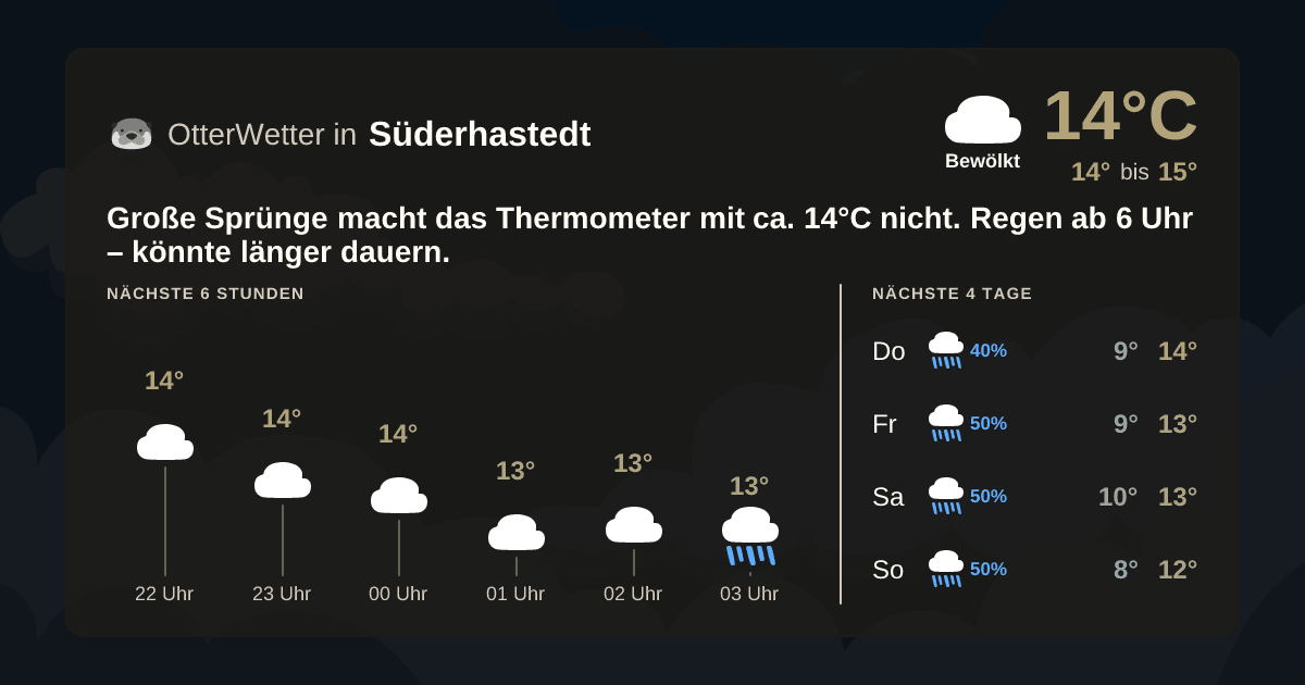 Widget-Vorschau für Süderhastedt Wetter-Widget-Vorschau mit Vorhersagedaten für Süderhastedt