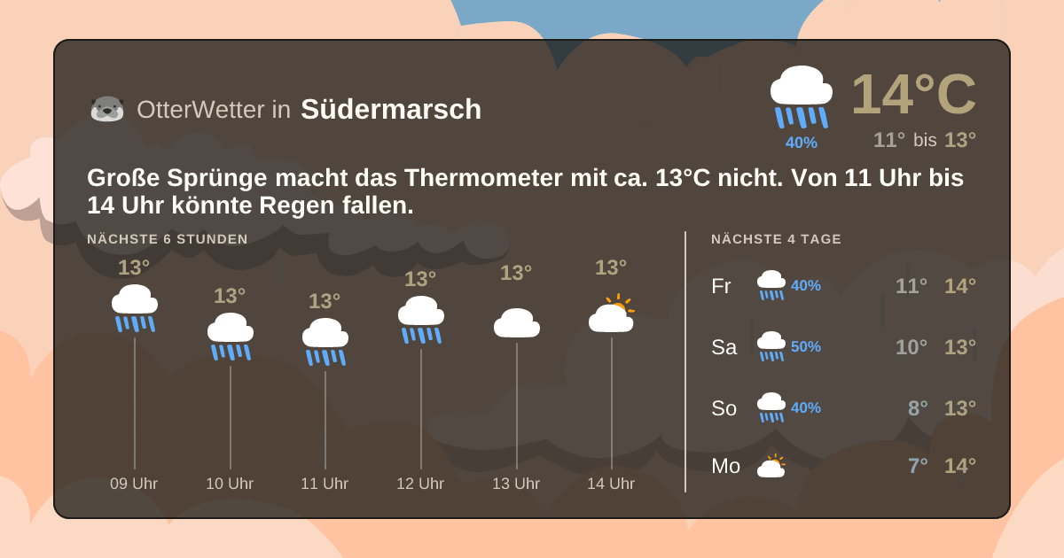 Widget-Vorschau für Südermarsch Wetter-Widget-Vorschau mit Vorhersagedaten für Südermarsch