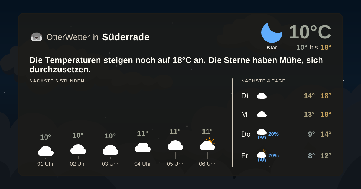 Wetter-Widget-Vorschau mit Vorhersagedaten für Süderrade