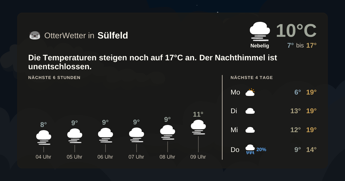 OtterWetter-Widget Sülfeld