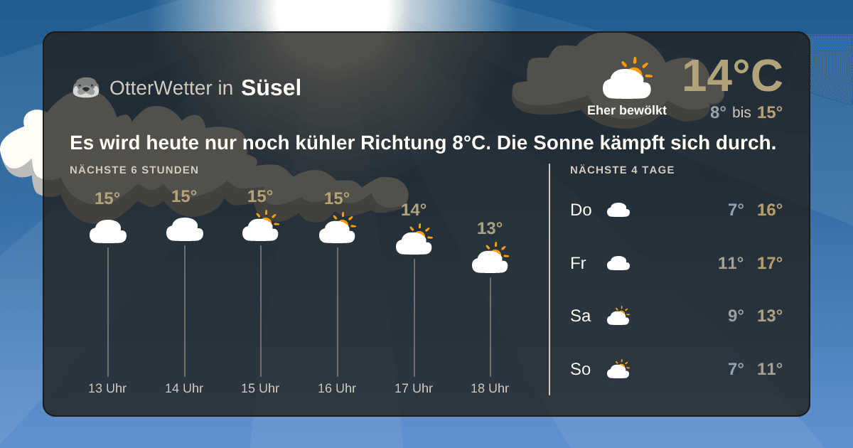 OtterWetter-Widget Süsel