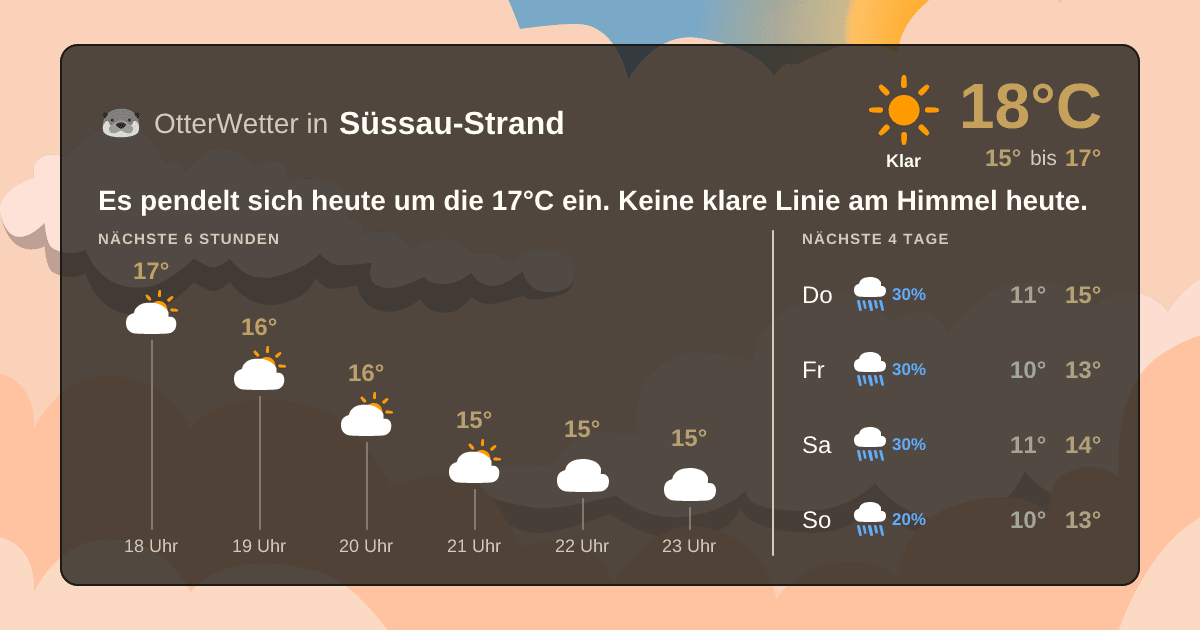Widget-Vorschau für Süssau-Strand Wetter-Widget-Vorschau mit Vorhersagedaten für Süssau-Strand