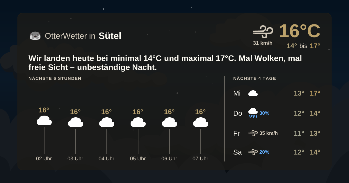 Widget-Vorschau für Sütel Wetter-Widget-Vorschau mit Vorhersagedaten für Sütel