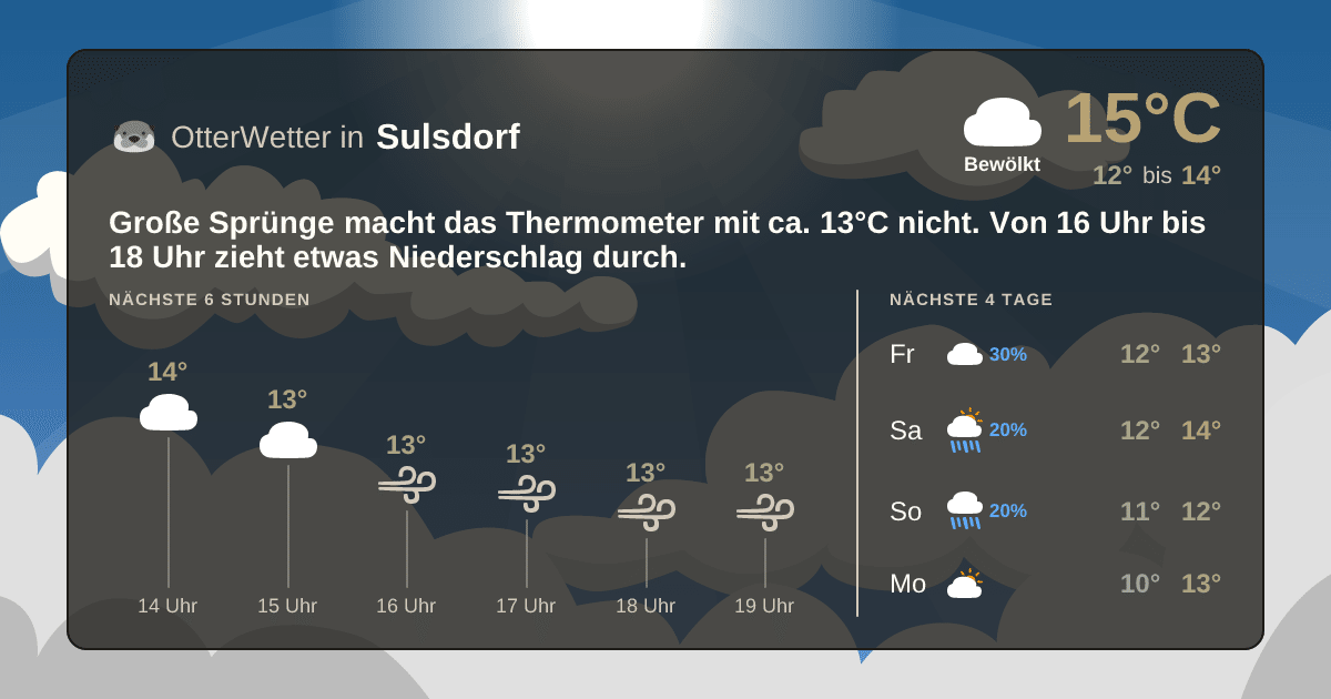 OtterWetter-Widget Sulsdorf