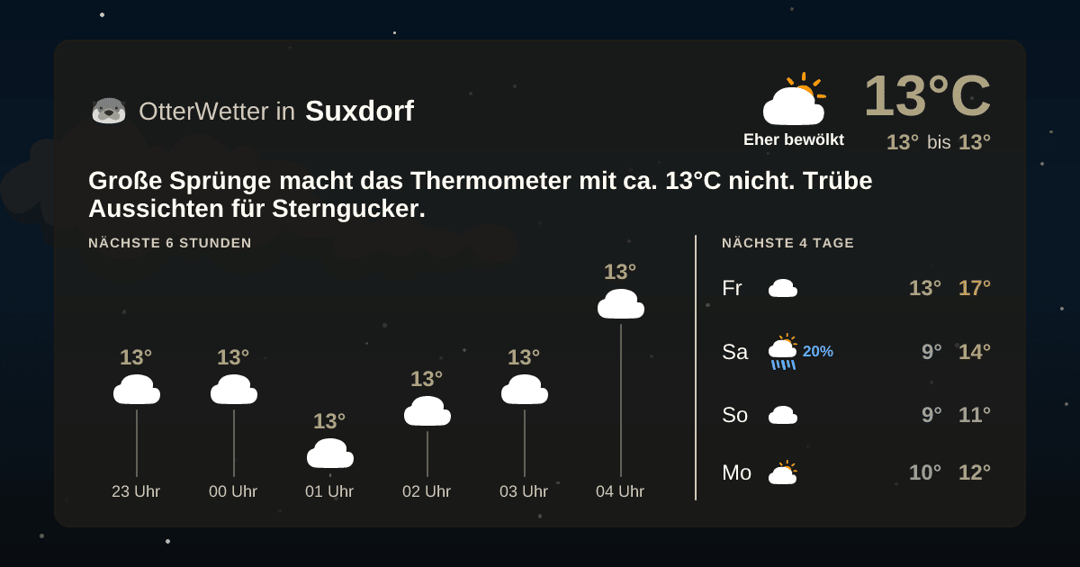 OtterWetter-Widget Suxdorf