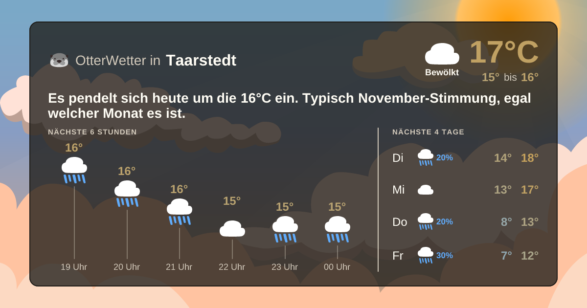 OtterWetter-Widget Taarstedt