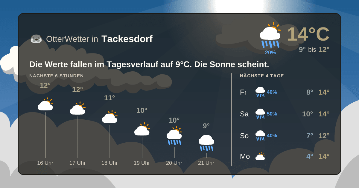OtterWetter-Widget Tackesdorf