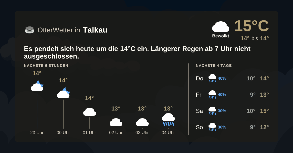 Widget-Vorschau für Talkau Wetter-Widget-Vorschau mit Vorhersagedaten für Talkau