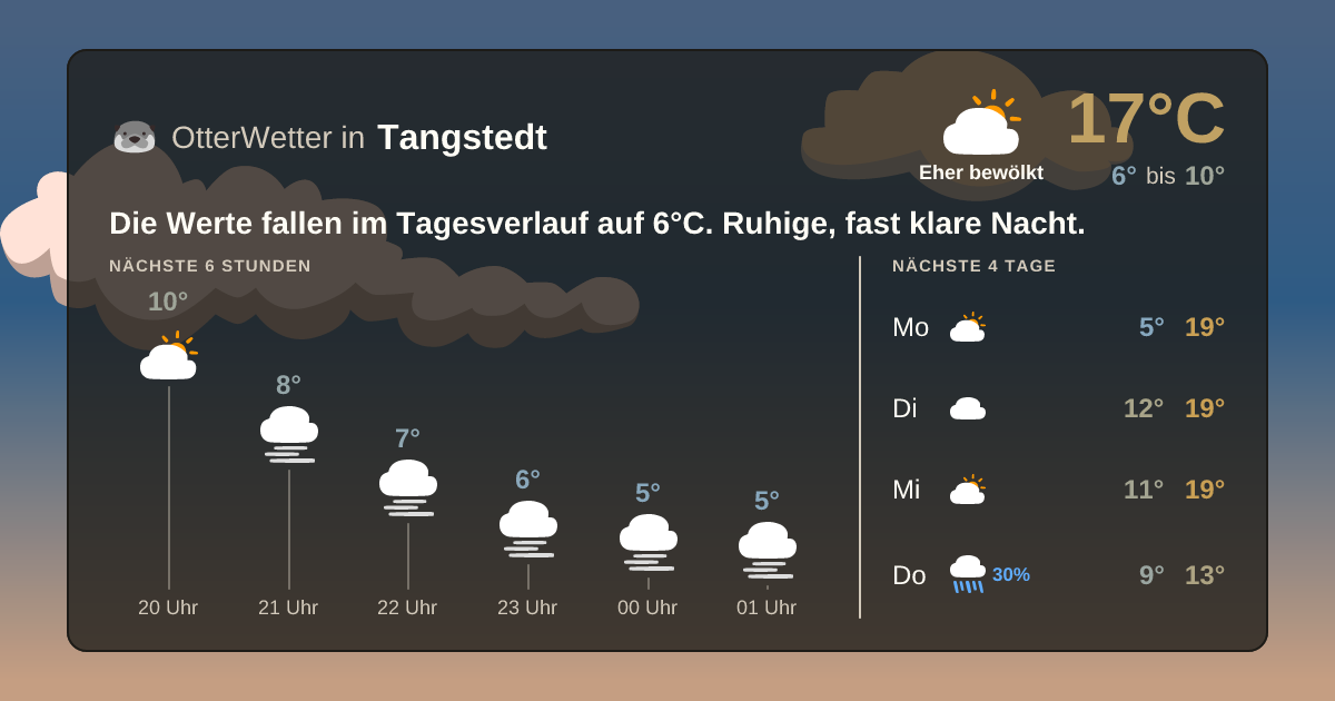 Widget-Vorschau für Tangstedt Wetter-Widget-Vorschau mit Vorhersagedaten für Tangstedt