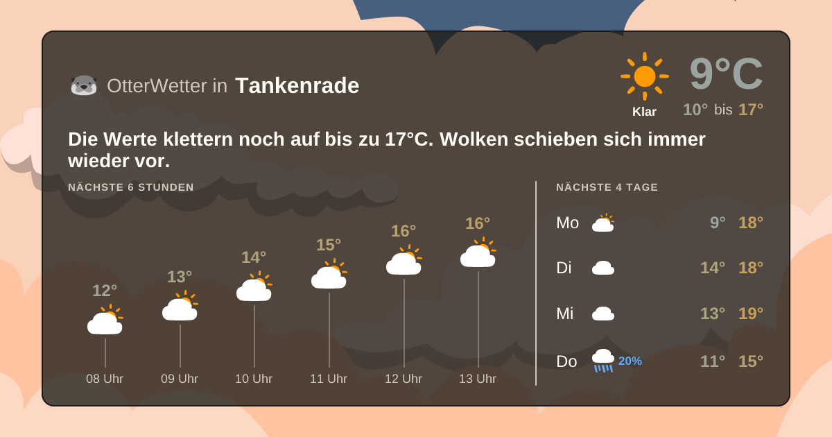 OtterWetter-Widget Tankenrade