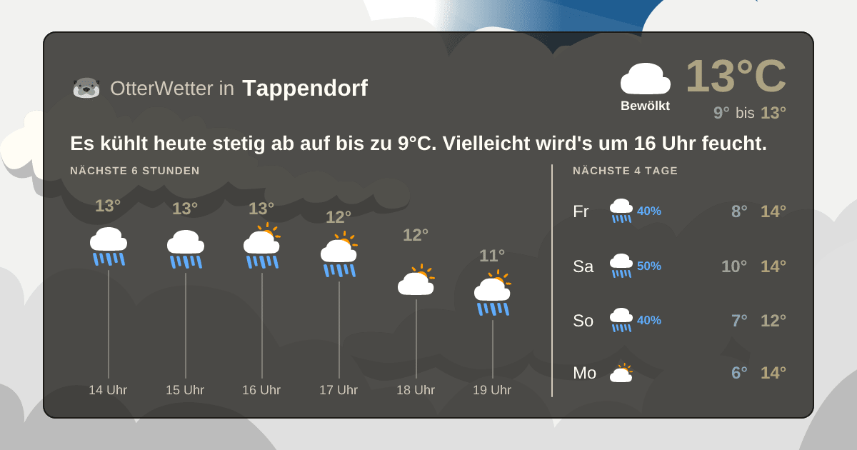 OtterWetter-Widget Tappendorf