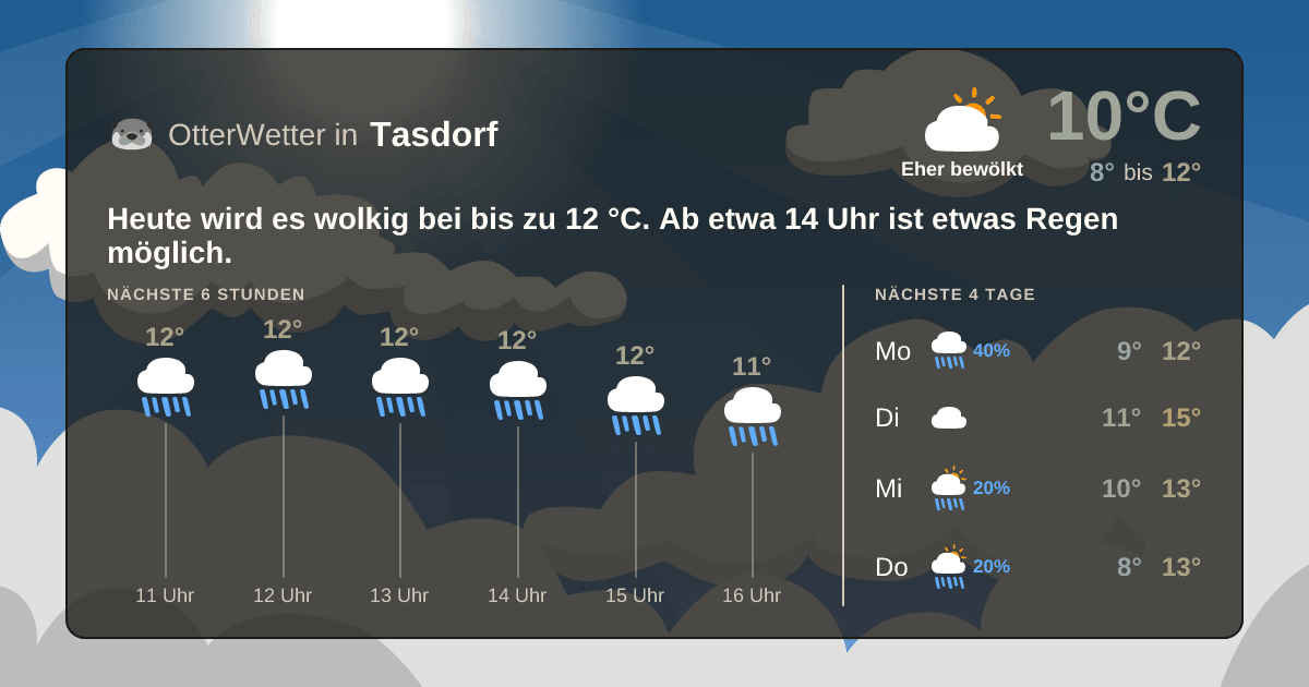 OtterWetter-Widget Tasdorf