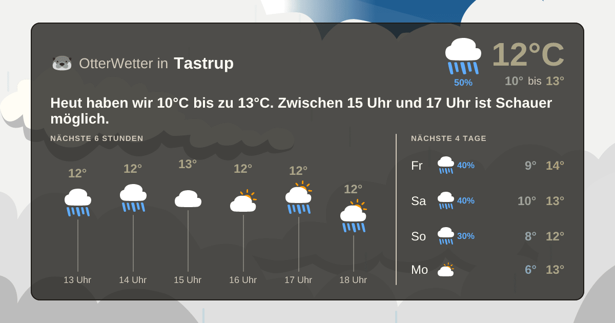 OtterWetter-Widget Tastrup