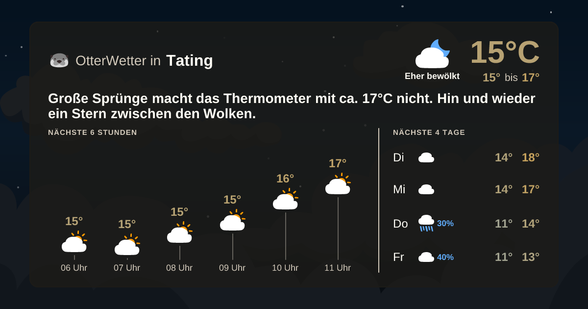 Widget-Vorschau für Tating Wetter-Widget-Vorschau mit Vorhersagedaten für Tating