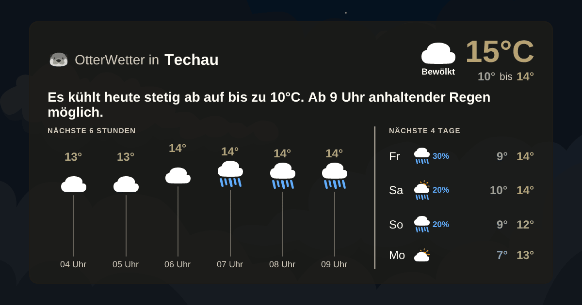 Widget-Vorschau für Techau Wetter-Widget-Vorschau mit Vorhersagedaten für Techau