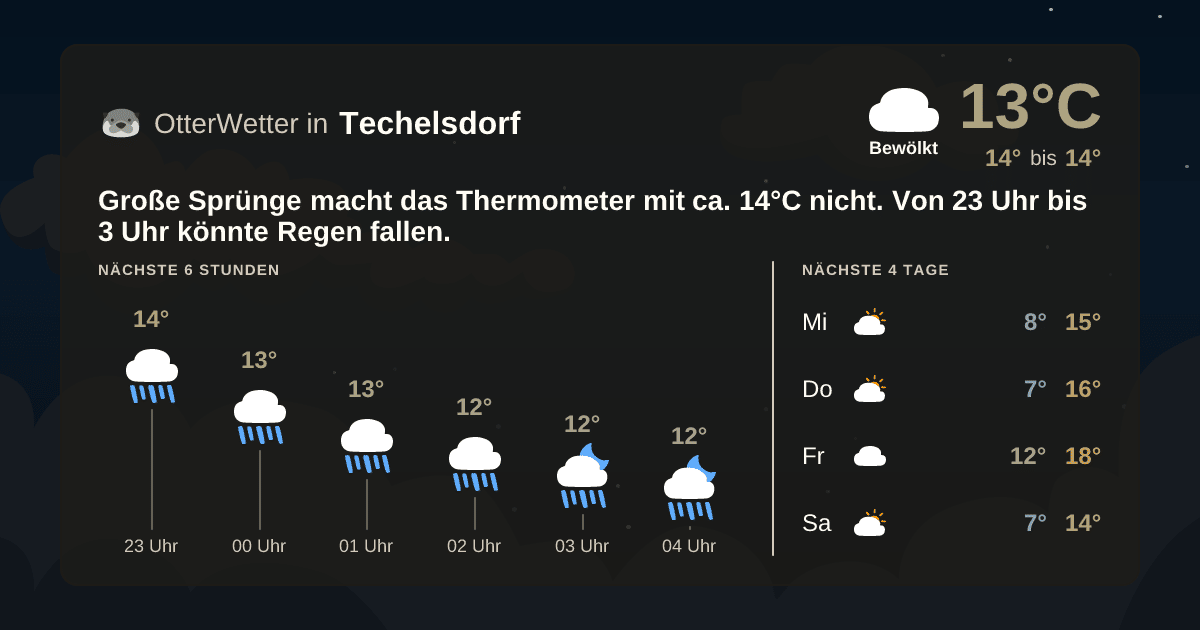 Widget-Vorschau für Techelsdorf Wetter-Widget-Vorschau mit Vorhersagedaten für Techelsdorf