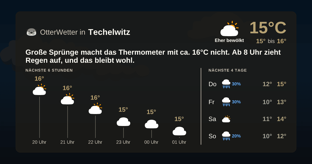 OtterWetter-Widget Techelwitz