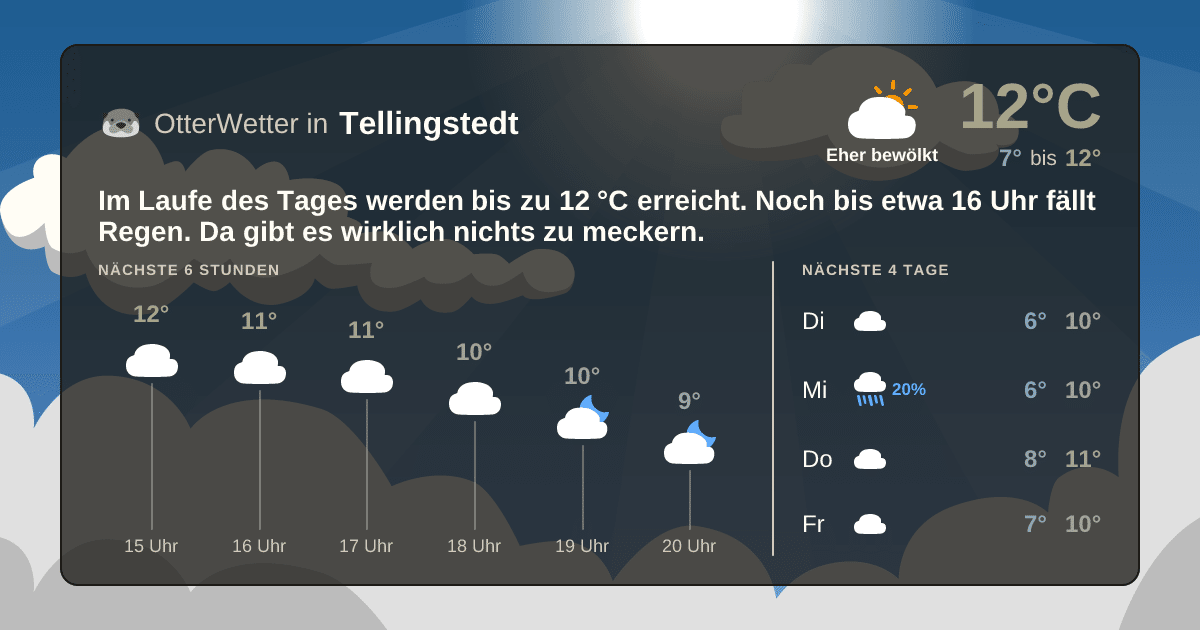 Widget-Vorschau für Tellingstedt Wetter-Widget-Vorschau mit Vorhersagedaten für Tellingstedt