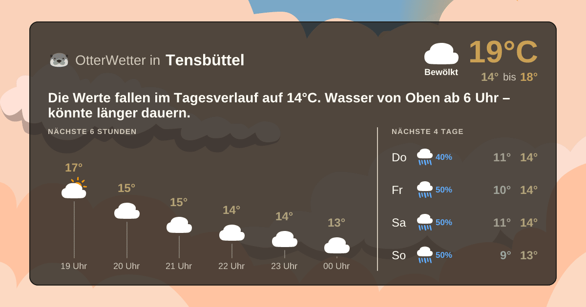 Widget-Vorschau für Tensbüttel Wetter-Widget-Vorschau mit Vorhersagedaten für Tensbüttel