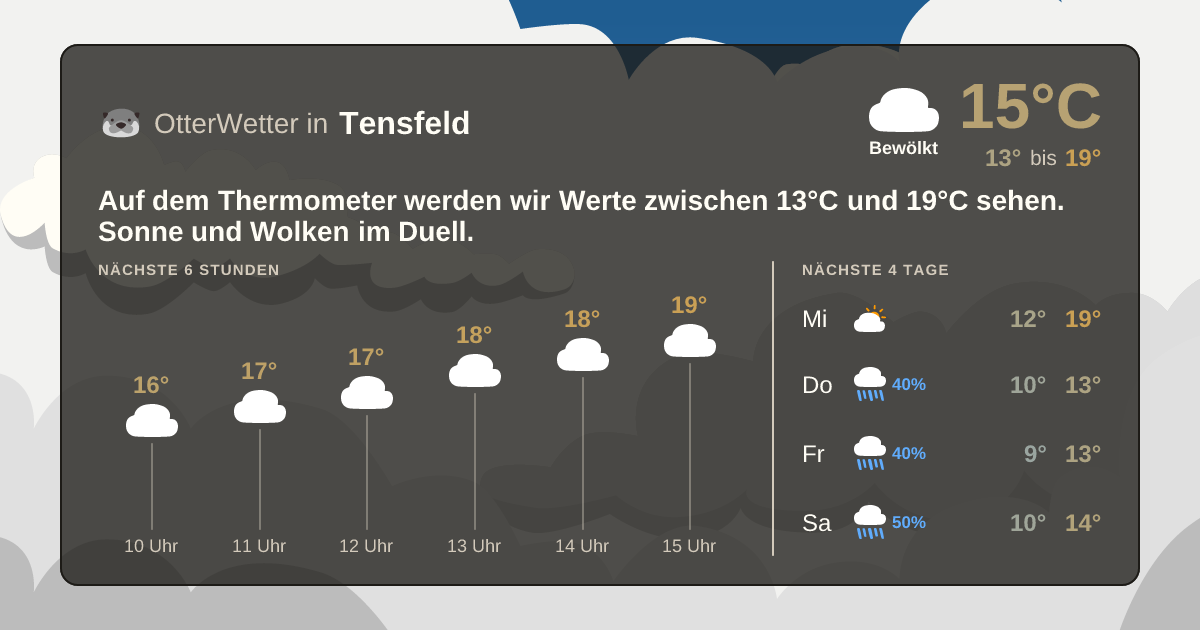 OtterWetter-Widget Tensfeld