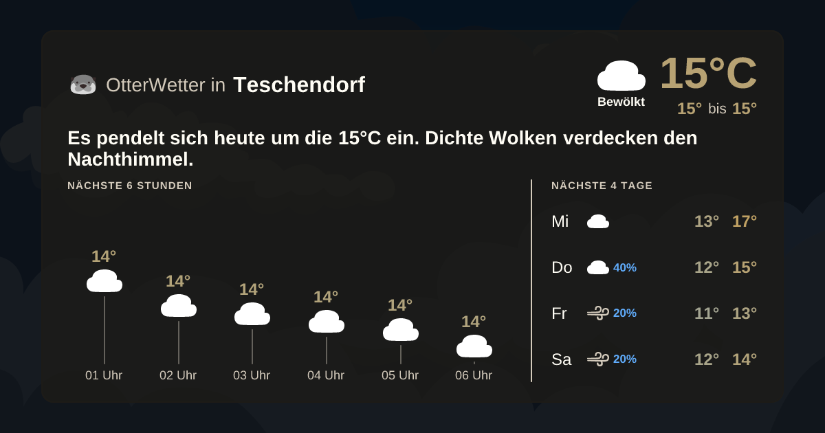 OtterWetter-Widget Teschendorf