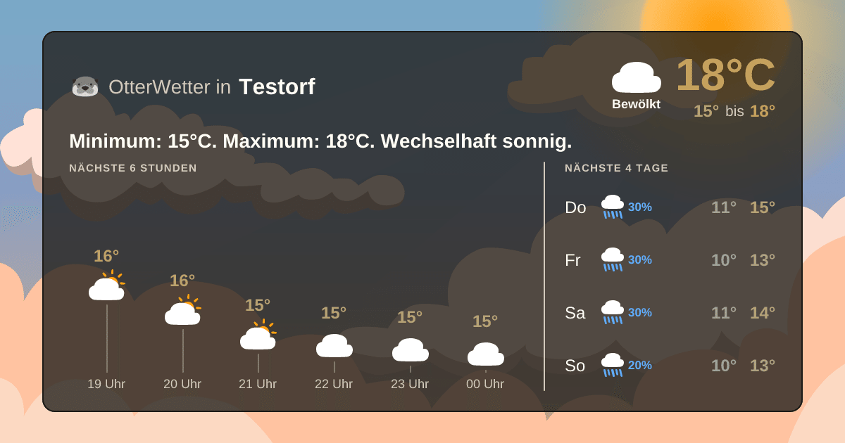 OtterWetter-Widget Testorf