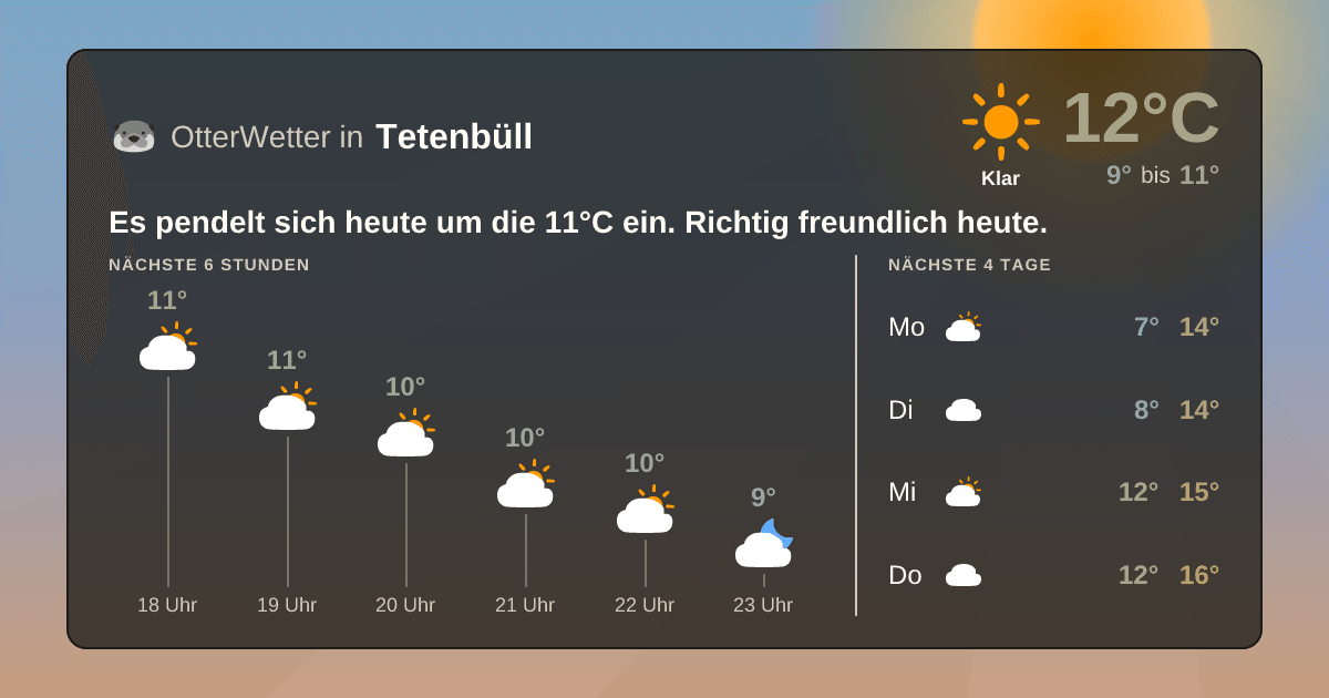 OtterWetter-Widget Tetenbüll