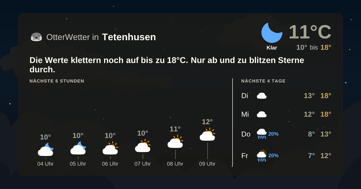 OtterWetter-Widget Tetenhusen