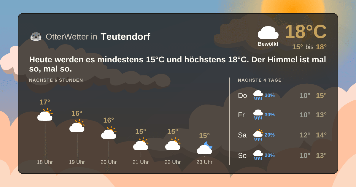 Widget-Vorschau für Teutendorf Wetter-Widget-Vorschau mit Vorhersagedaten für Teutendorf