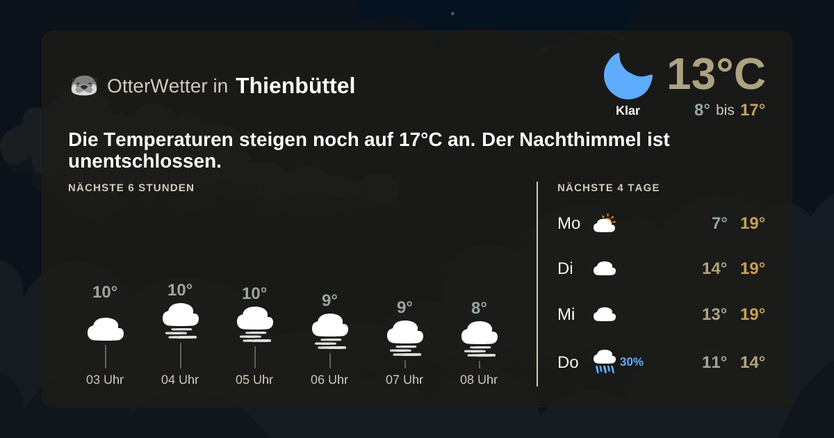 OtterWetter-Widget Thienbüttel