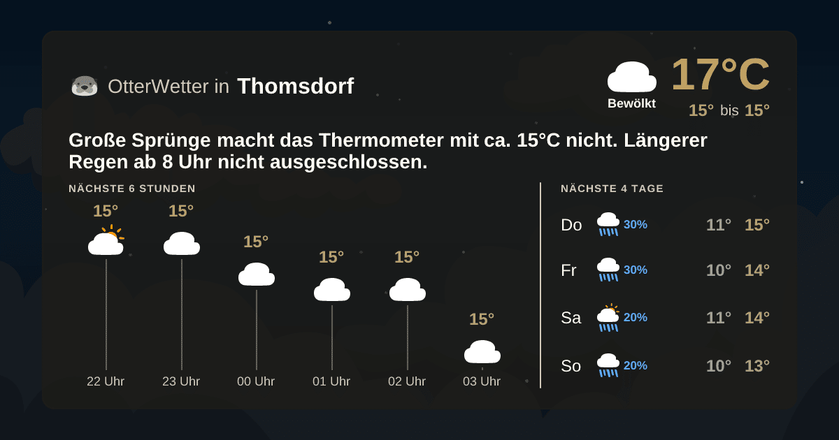 OtterWetter-Widget Thomsdorf