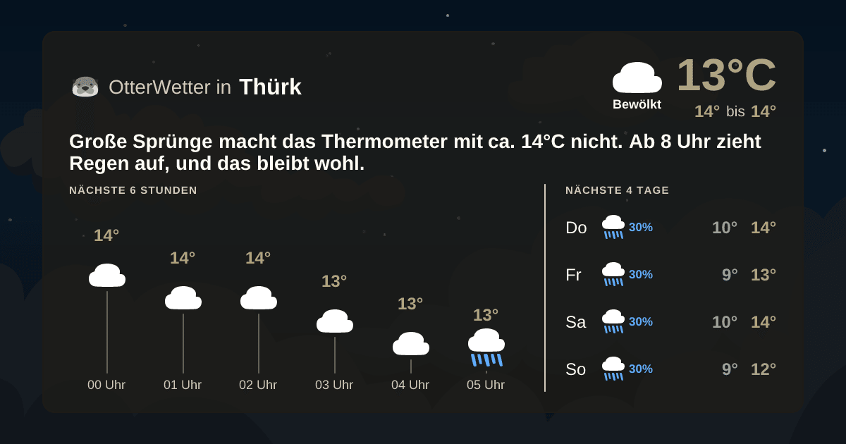 Widget-Vorschau für Thürk Wetter-Widget-Vorschau mit Vorhersagedaten für Thürk