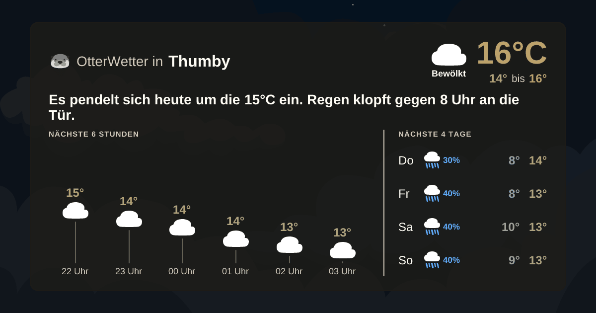Wetter-Widget-Vorschau mit Vorhersagedaten für Thumby