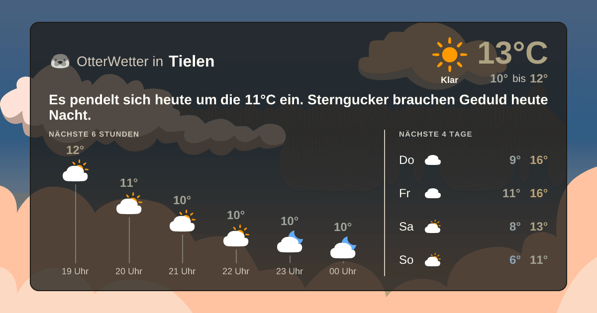 OtterWetter-Widget Tielen
