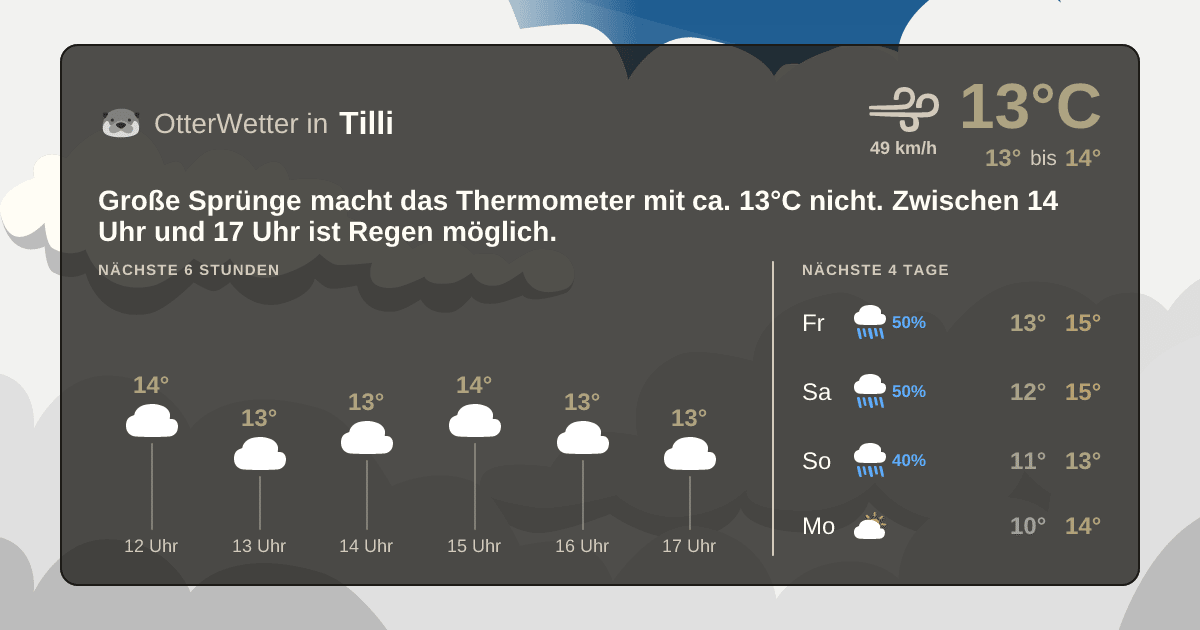 OtterWetter-Widget Tilli