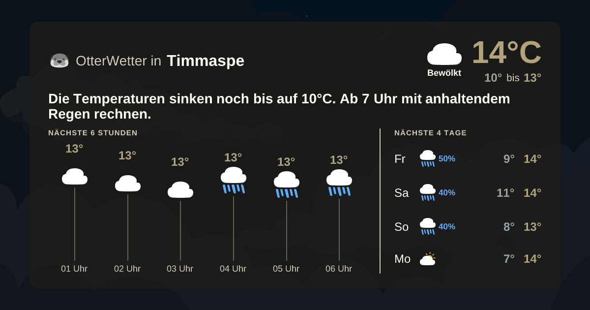 OtterWetter-Widget Timmaspe