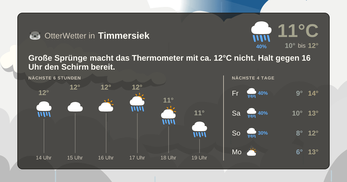 Widget-Vorschau für Timmersiek Wetter-Widget-Vorschau mit Vorhersagedaten für Timmersiek