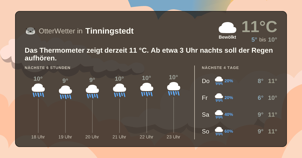 Widget-Vorschau für Tinningstedt Wetter-Widget-Vorschau mit Vorhersagedaten für Tinningstedt