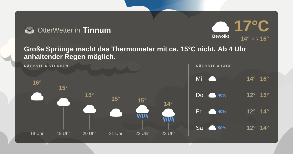 Widget-Vorschau für Tinnum Wetter-Widget-Vorschau mit Vorhersagedaten für Tinnum
