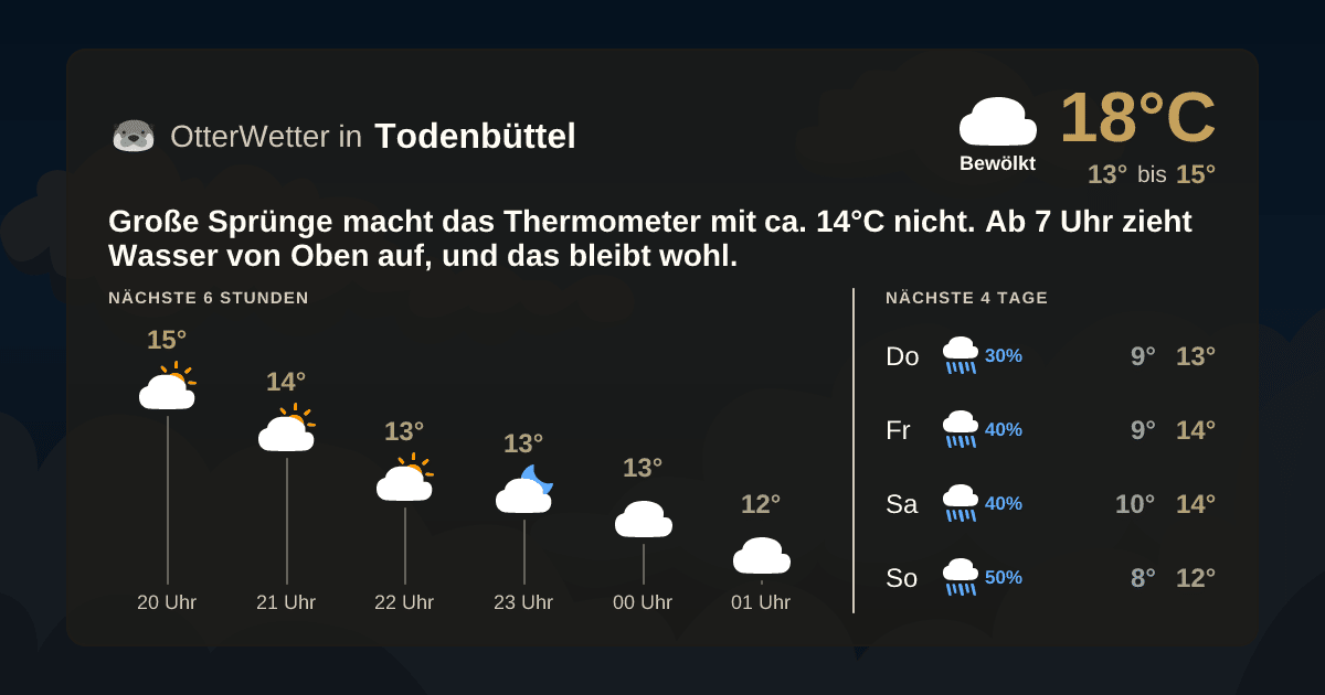OtterWetter-Widget Todenbüttel
