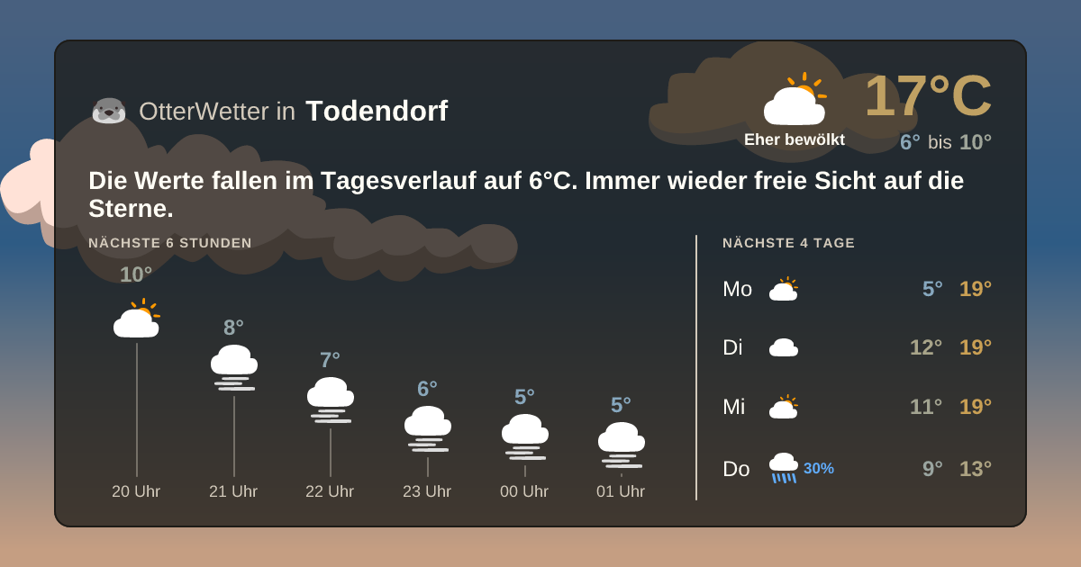 OtterWetter-Widget Todendorf