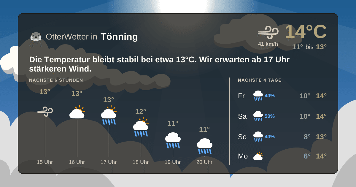 OtterWetter-Widget Tönning