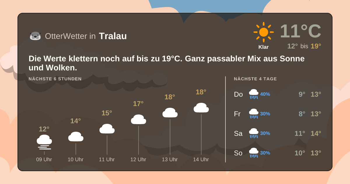 OtterWetter-Widget Tralau