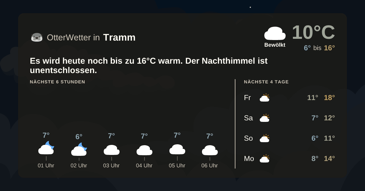 Widget-Vorschau für Tramm Wetter-Widget-Vorschau mit Vorhersagedaten für Tramm