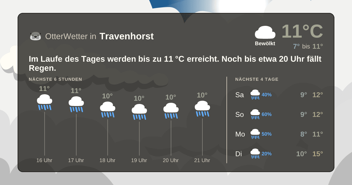 OtterWetter-Widget Travenhorst