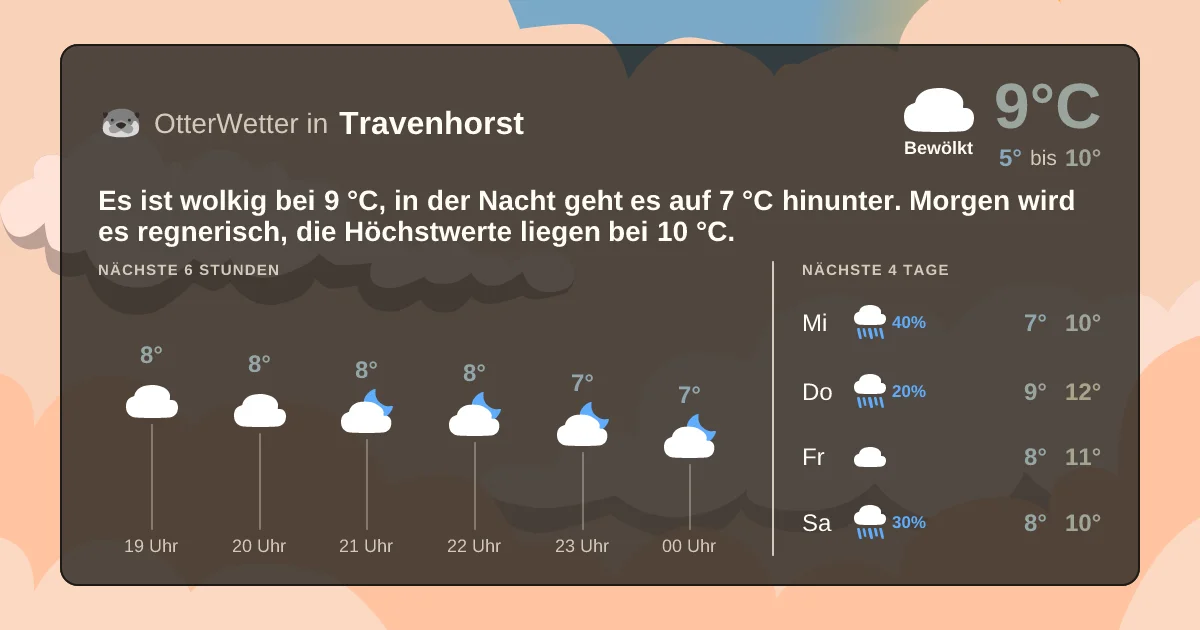 Widget-Vorschau für Travenhorst Wetter-Widget-Vorschau mit Vorhersagedaten für Travenhorst