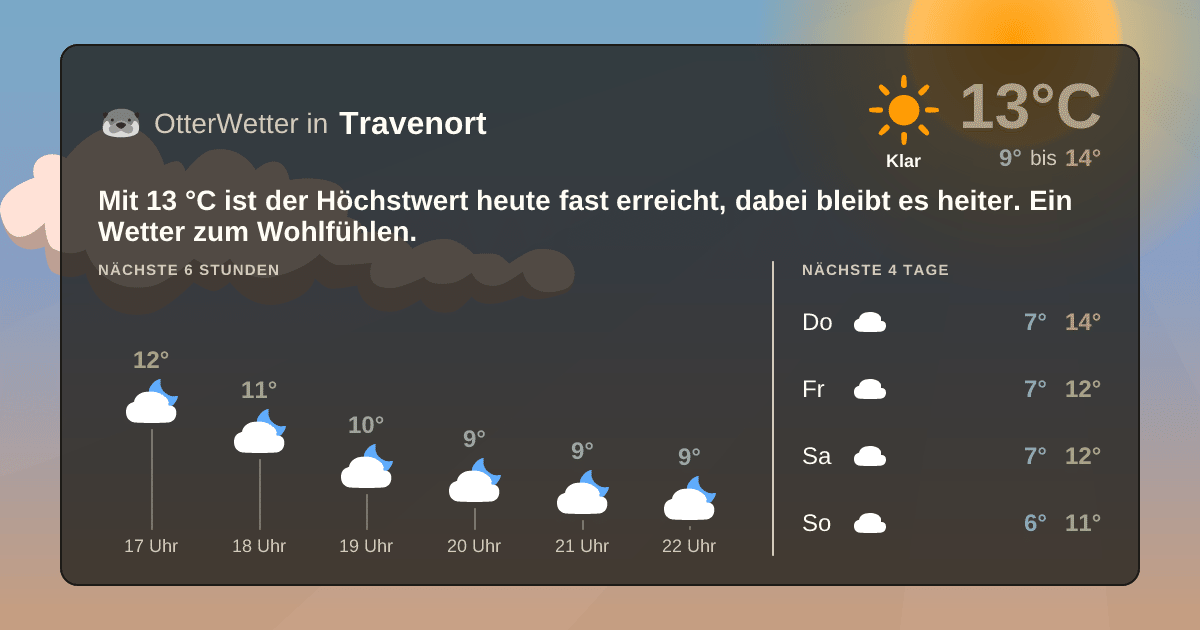 Widget-Vorschau für Travenort Wetter-Widget-Vorschau mit Vorhersagedaten für Travenort