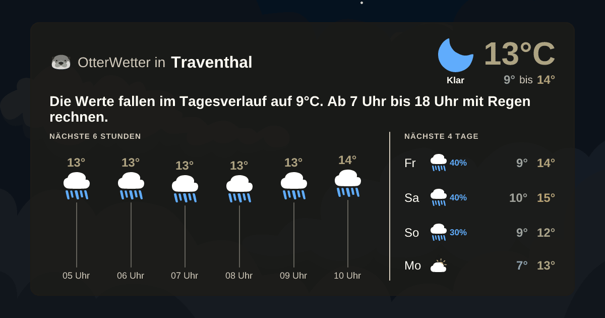 OtterWetter-Widget Traventhal