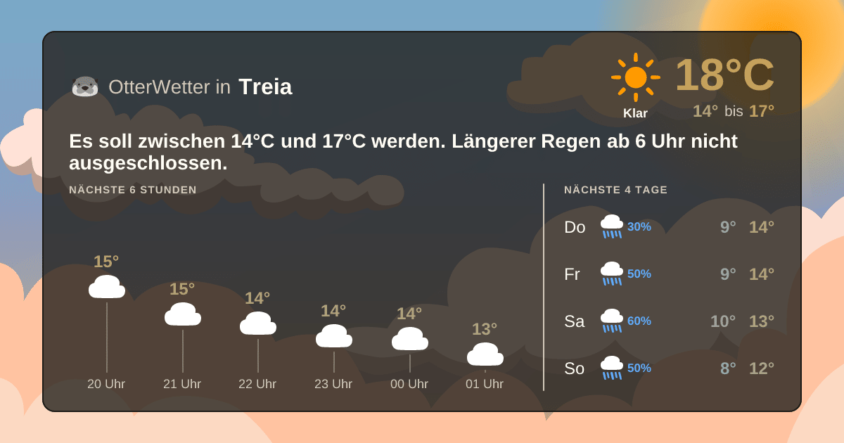 OtterWetter-Widget Treia