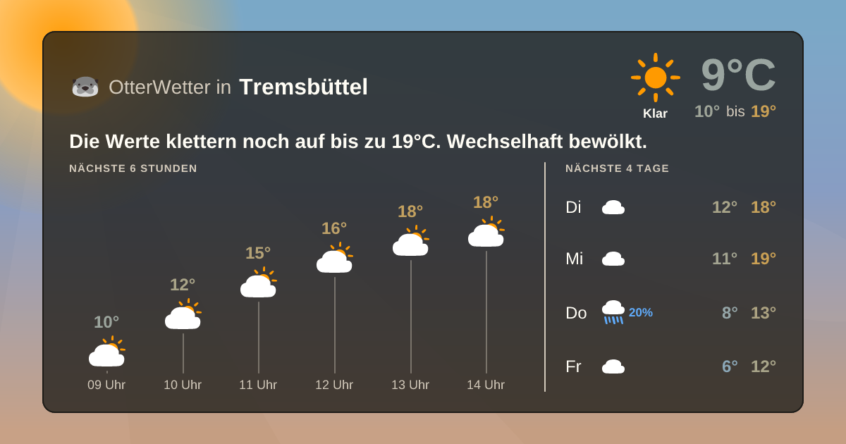 OtterWetter-Widget Tremsbüttel
